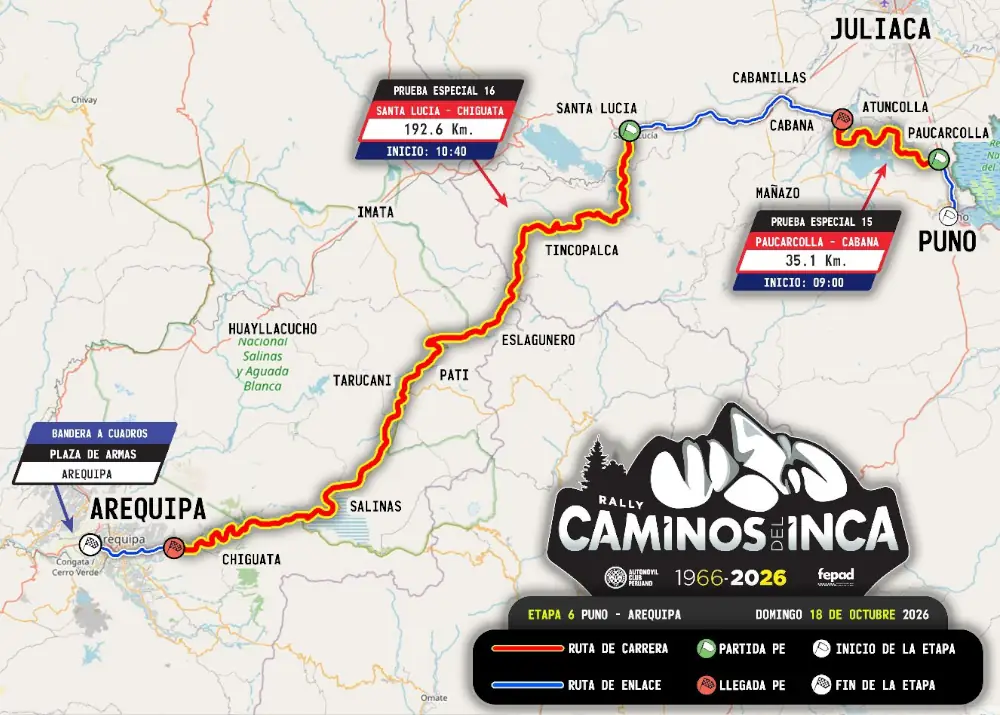 Etapa 6 Rally Caminos del Inca 2026